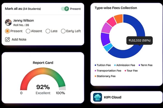 KIPIVerse Dashboard Visuals